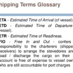 Shipping Glossary – Terms you have to know!