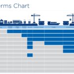 TOP 11 Incoterms You have to know as ABC!